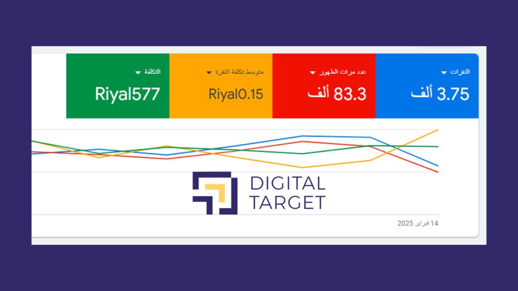 تقليل سعر النقرة في اعلانات جوجل