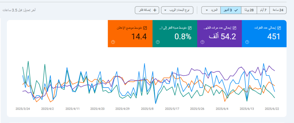 تحسين محركات البحث SEO